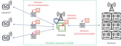 What is TrustGW?