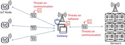 What is TrustGW?